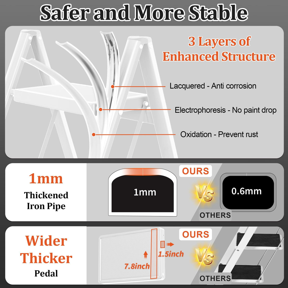2 Step Folding Steel Ladder 330lbs Capacity White S5814