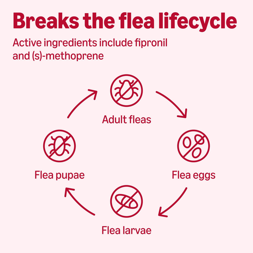 Flea and Tick Topical Treatment for Extra Large Dogs 3 Count X10662
