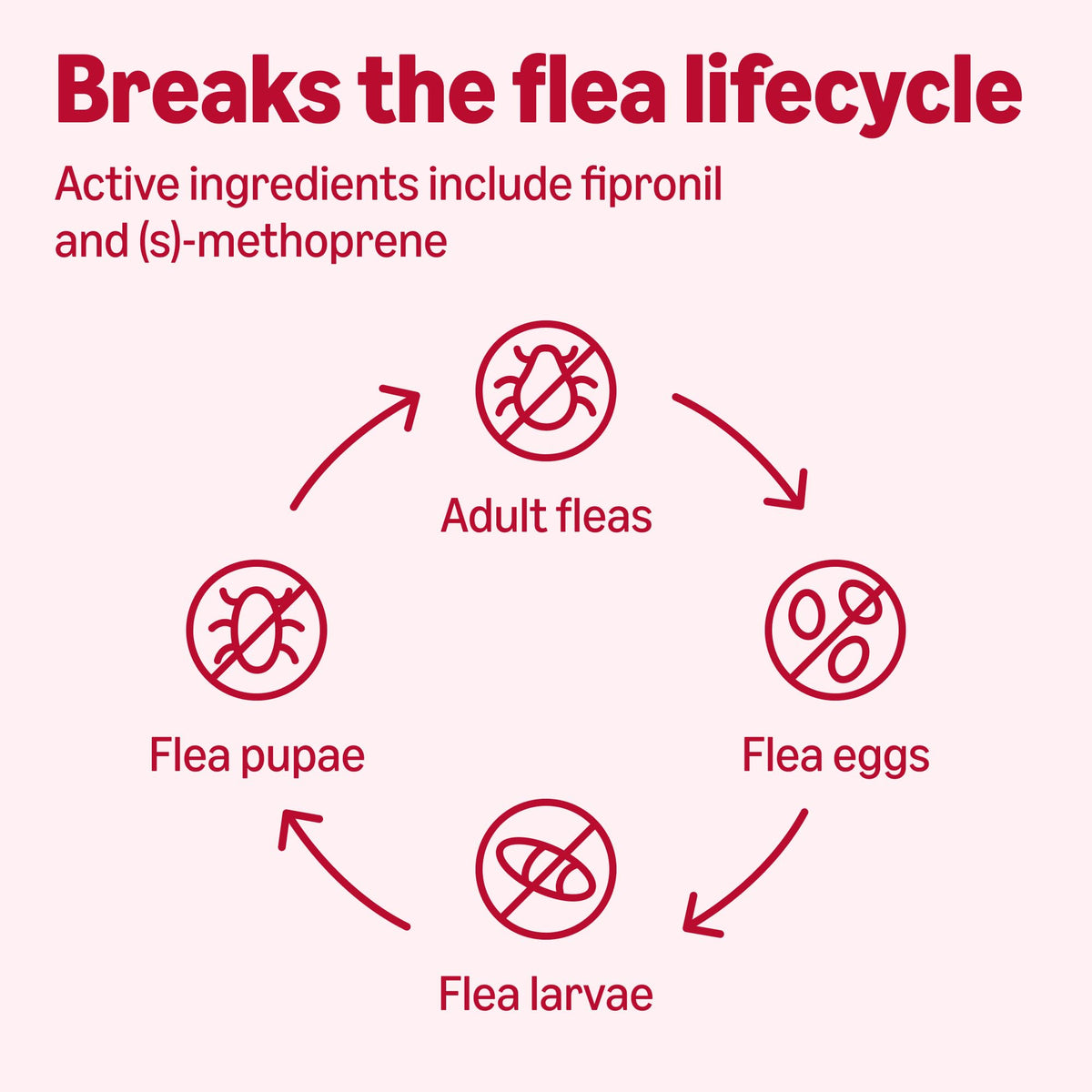 Flea and Tick Topical Treatment for Extra Large Dogs 3 Count X10662