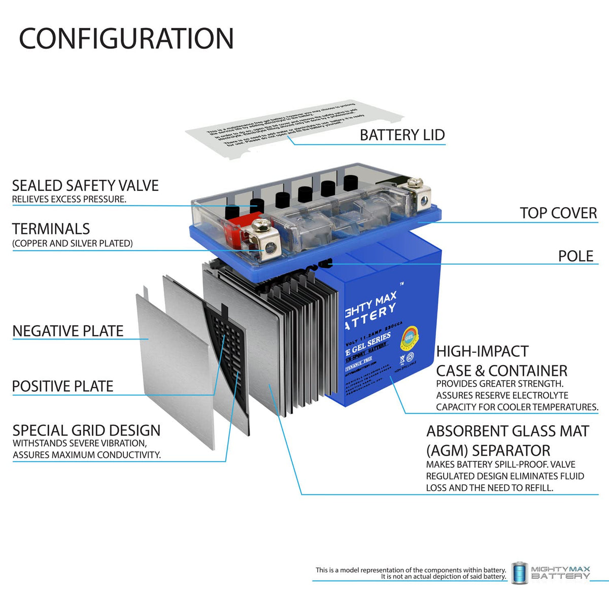 YTZ14S 230CCA GEL Battery F31053