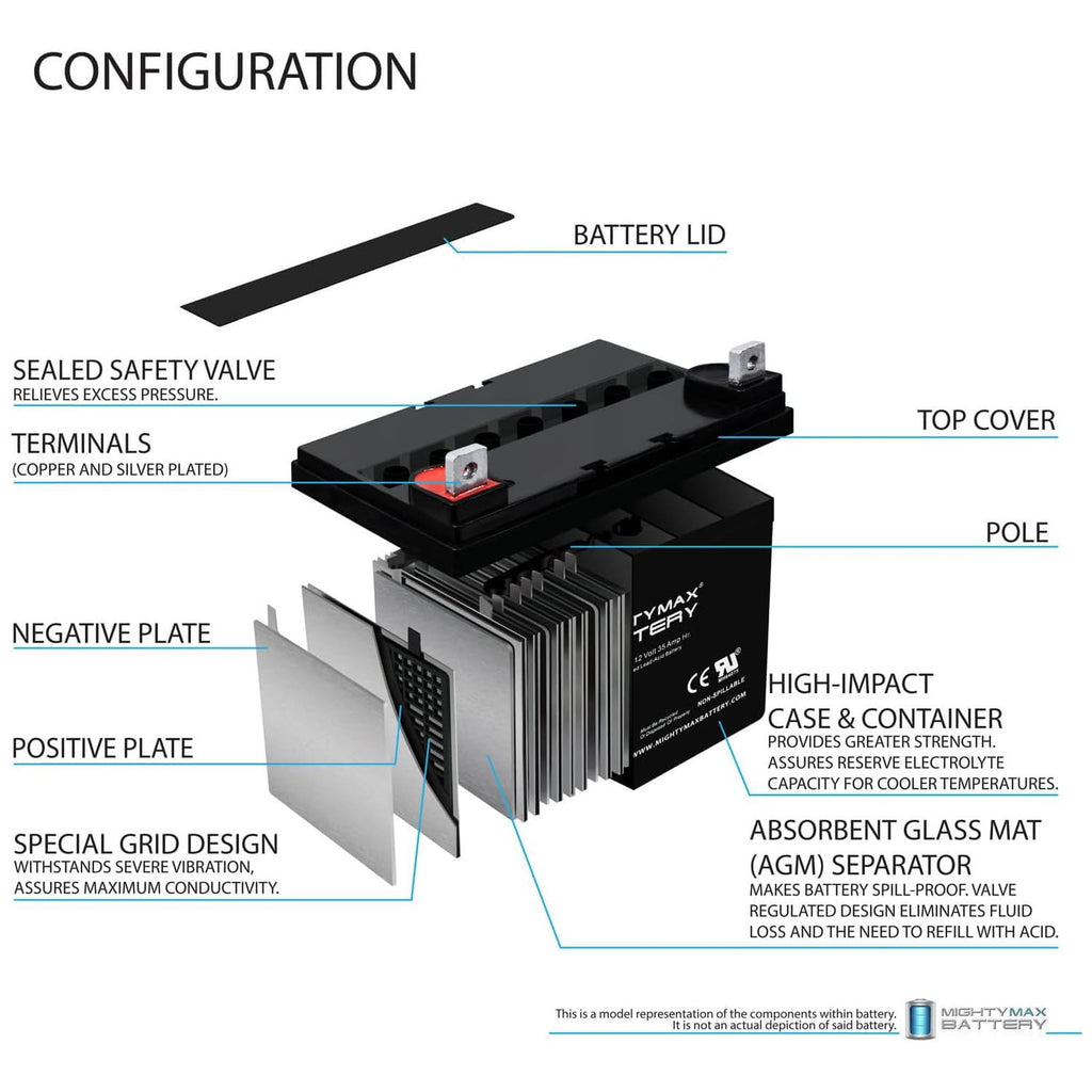 12V 35AH SLA Battery 4 Pack H221