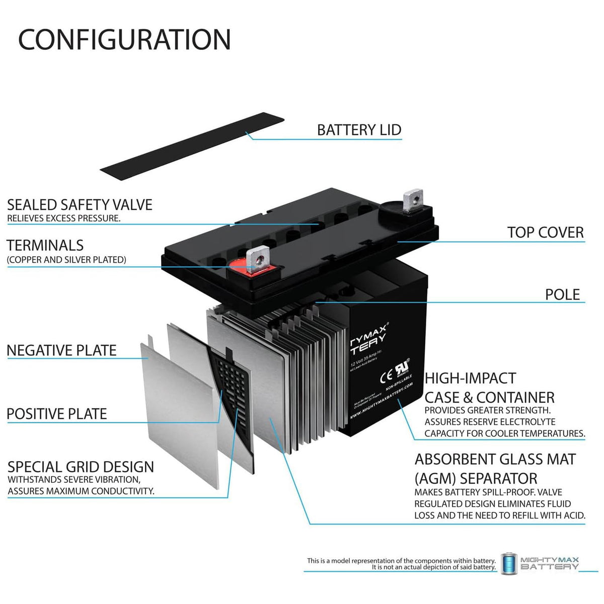 12V 35AH SLA Battery 4 Pack H221