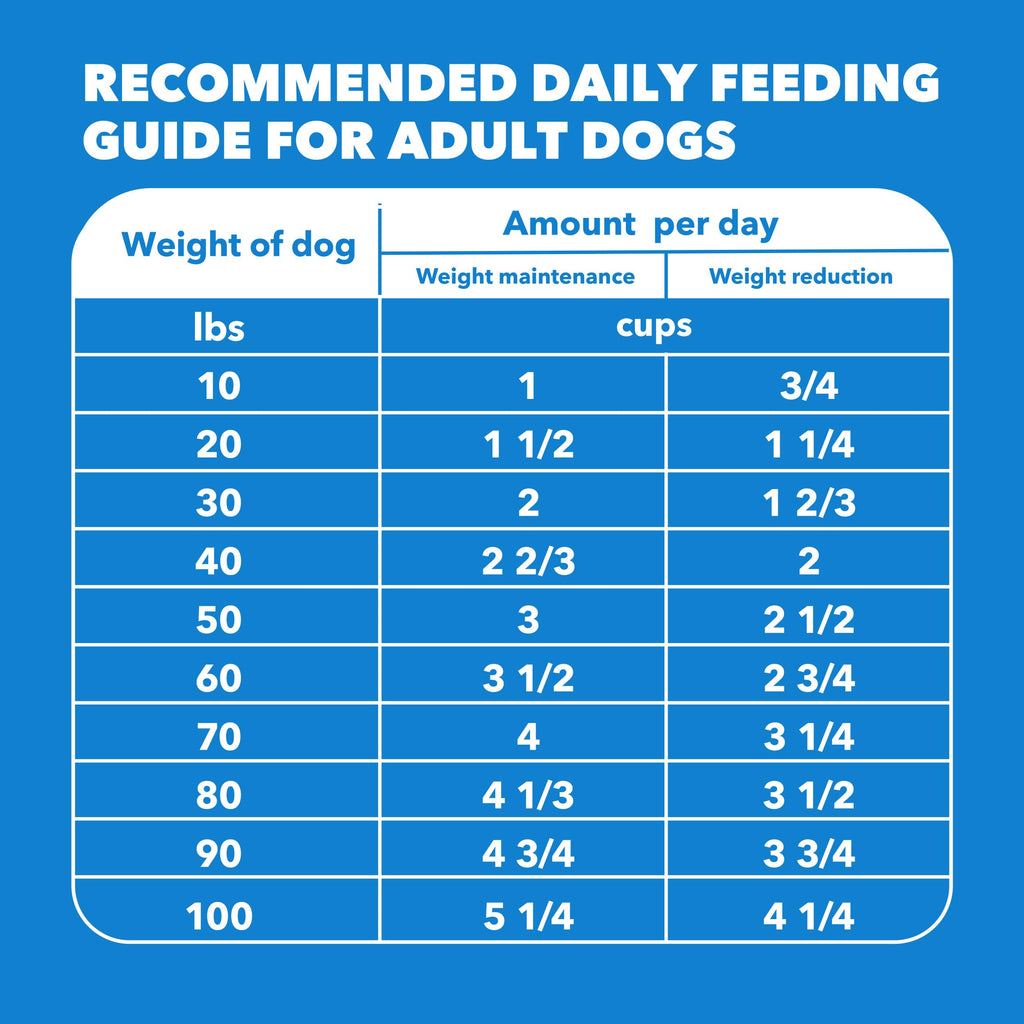 Chicken Dry Dog Food 29.1 lb J295010